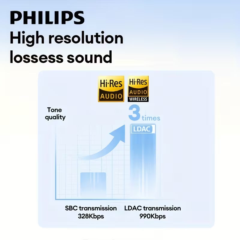 Philips TAH6519 LDAC HD Audio Decoding & Surging Low Frequency Dynamic for Music Lovers In Daily Use And Travel 2025 Popular Wireless Head - Mounted Headphones